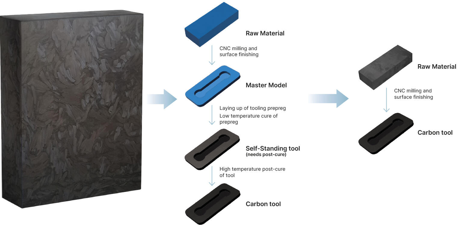 Microtex: C-Block 160