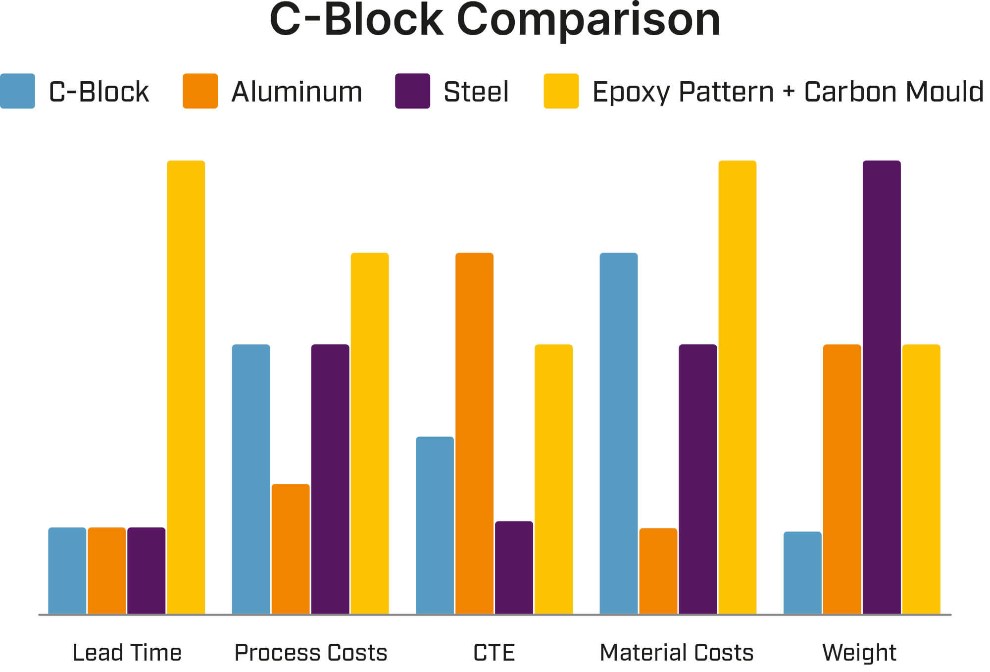 Microtex: C-Block 160 comparison